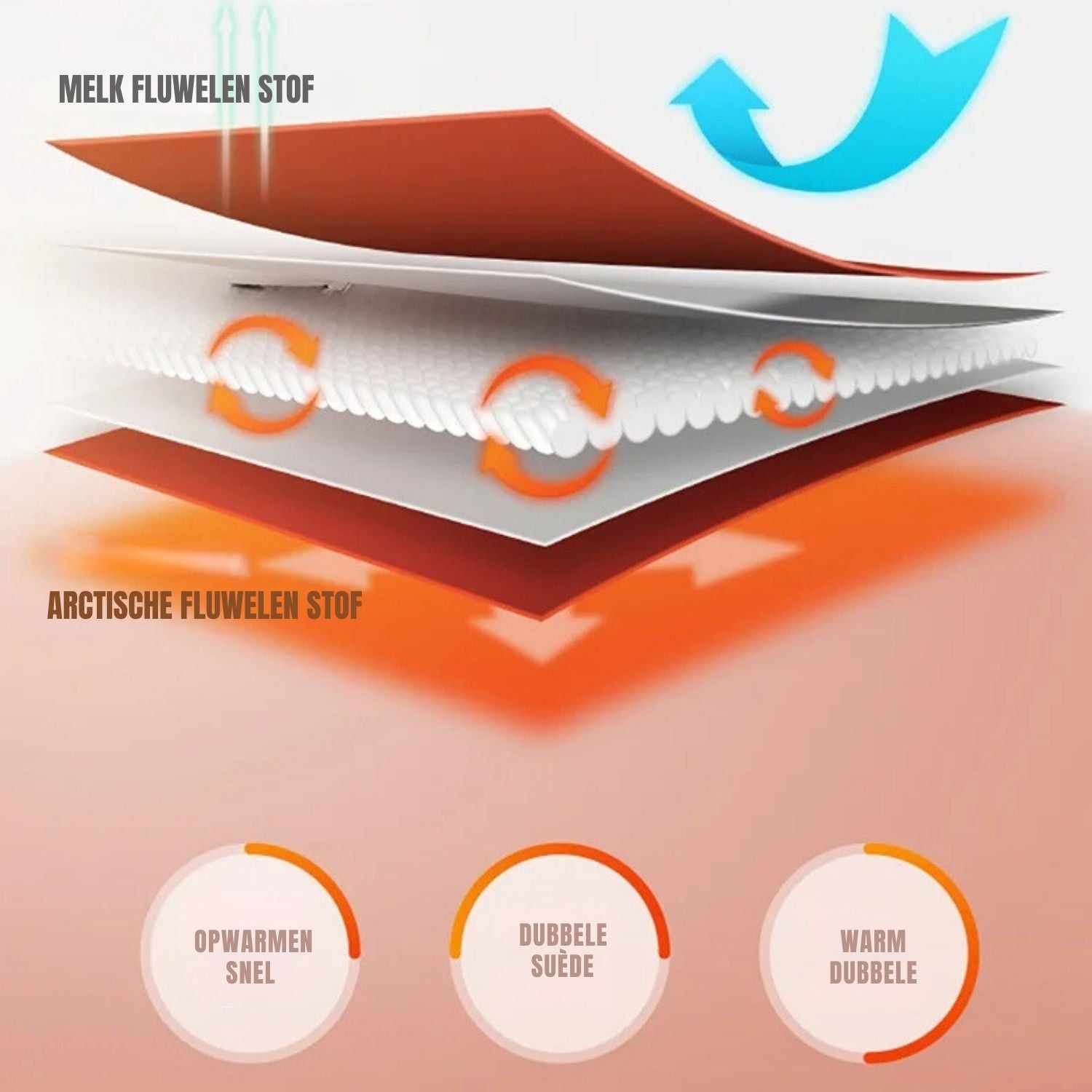 WarmNest dubbele fluweelstructuur snel warmend trillo.nl